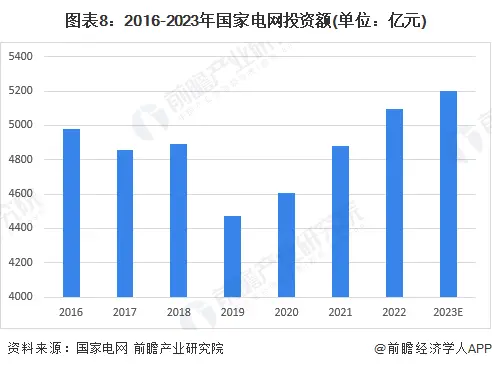 最新《财富》中国榜！国家电网登500强之首，工商银行成最赚钱企业-中国500强企业排名国家电网