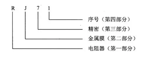 色环电阻识别法，电阻的命名，知道这些后真有点意思！-色环电阻标识法图解