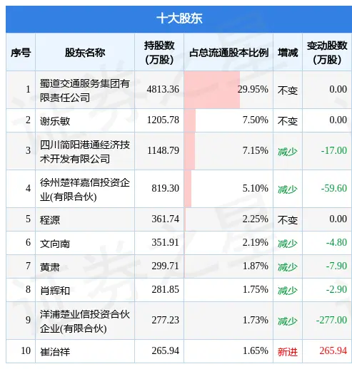 燃爆了（蜀道是什么时候修的桥）蜀道是谁修的，(图2)