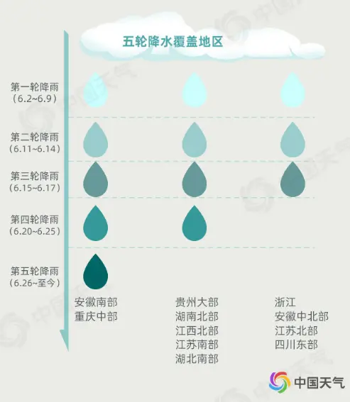 今年的雨有多大？26省份现洪涝灾害，高考受影响-今年雨水太多了英语