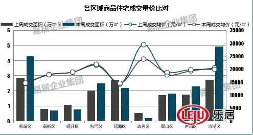 市场成交|上周合肥新房成交1681套房 均价18227元/㎡-合肥房产价格查询