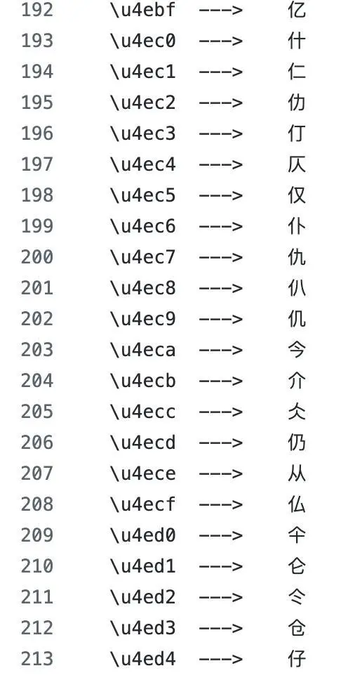 UTF-8 按照部分部首顺序给中文排序，部首相同的字，编码相近｜图片来源：Github