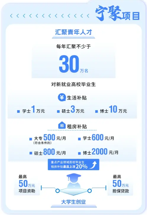 罕见！特大城市，疯狂抢人了_https://www.izongheng.net_快讯_第6张