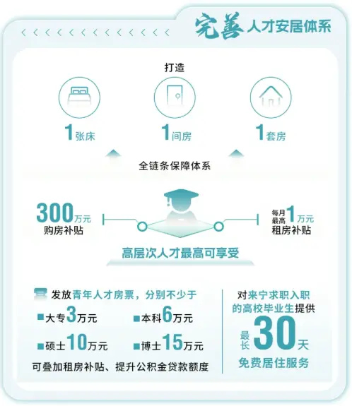 罕见！特大城市，疯狂抢人了_https://www.izongheng.net_快讯_第7张