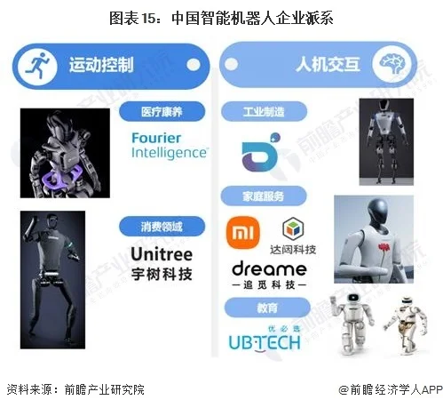 圖表15：中國智能機器人企業(yè)派系
