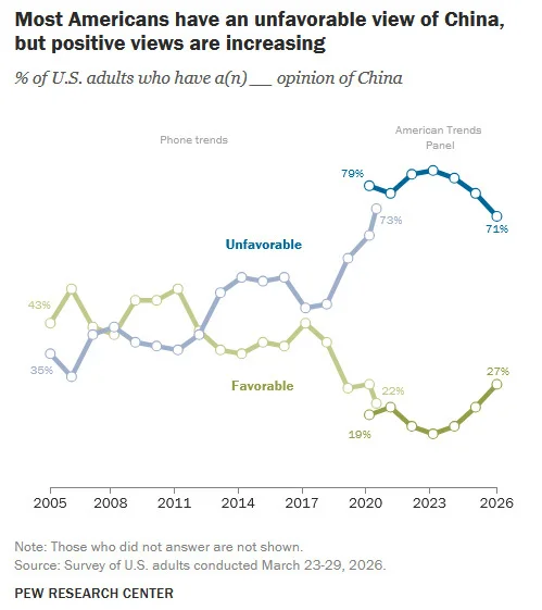 皮尤研究中心报告截图