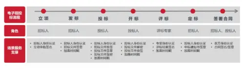 从“合规要求”迈向“战略刚需”，天威诚信密服平台赋能商用密码场景化应用