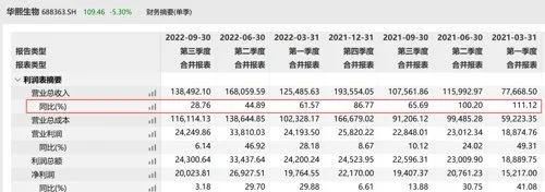 华熙生物董事长被举报低价收购员工股票 证监局称在办理(图2)
