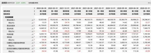 百亿白酒大白马金徽酒突然“爆雷”！1