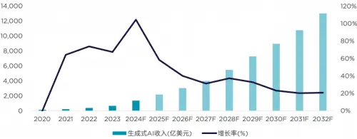 戴德梁行联合发布《数据中心行业投资与价值洞察》报告