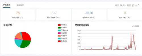 秀财网在线赋能汽车行业，打造吉利“财务学习云平台”！（秀财财务咨询有限公司怎么样知乎）