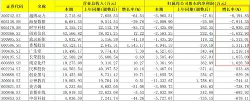 百亿白酒大白马金徽酒突然“爆雷”！11