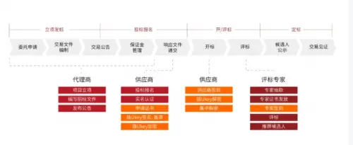 从“合规要求”迈向“战略刚需”，天威诚信密服平台赋能商用密码场景化应用