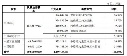 220多億資產(chǎn)大整合 “中國神船”放大招3