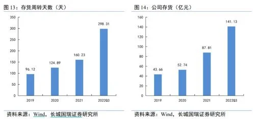 行业最快明年二季度恢复