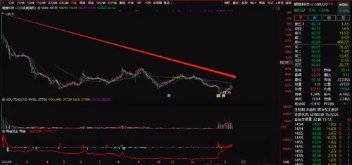 最新股价较发行价破发63% 一签要亏5万元