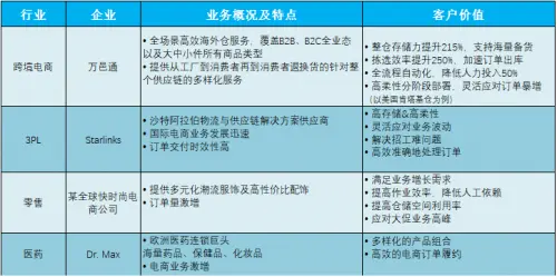 出道即顶流，谁在领跑大小车方案？(图2)