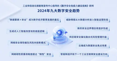 2024年数字安全呈现九大趋势，AI大模型正在重构安全