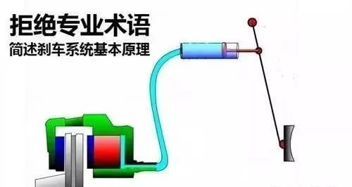 萌新老司机必看 每天一点汽车小知识！（汽车知识小常识）