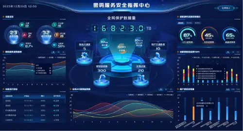 从“合规要求”迈向“战略刚需”，天威诚信密服平台赋能商用密码场景化应用