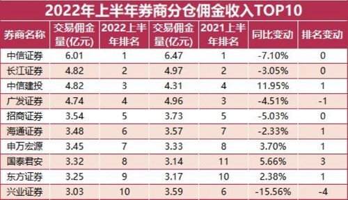 鏖戰(zhàn)12萬億！90億基金分倉最新排名！2