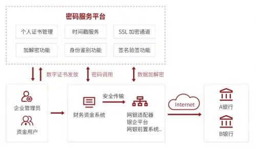 从“合规要求”迈向“战略刚需”，天威诚信密服平台赋能商用密码场景化应用