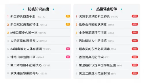 “火神山2月3日正式收治病人”登上百度热搜：更多好消息陆续传来-火神山bim