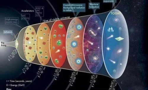 宇宙全是鬼（整个宇宙都是假的） 第4张