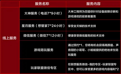 服务售后哪家强？京东上线的这些服务千万不要错过（京东售后服务是什么意思啊怎么投诉）