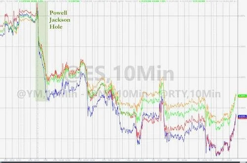 美股仍较鲍威尔杰克逊霍尔年会讲话之前低近6%