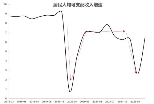 高層會(huì)議超預(yù)期提信心 A股2023可期