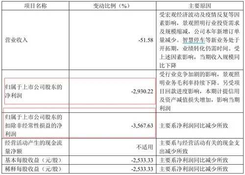 百亿白酒大白马金徽酒突然“爆雷”！5