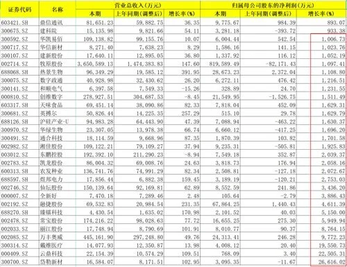 百亿白酒大白马金徽酒突然“爆雷”！13