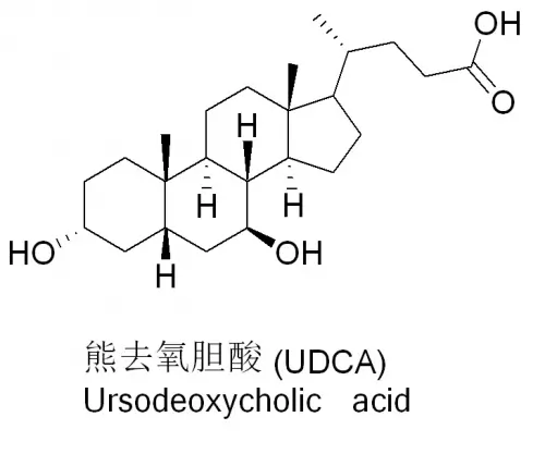 久银控股：源自中国古代典籍中的熊胆制品，会是新冠预防药物吗?