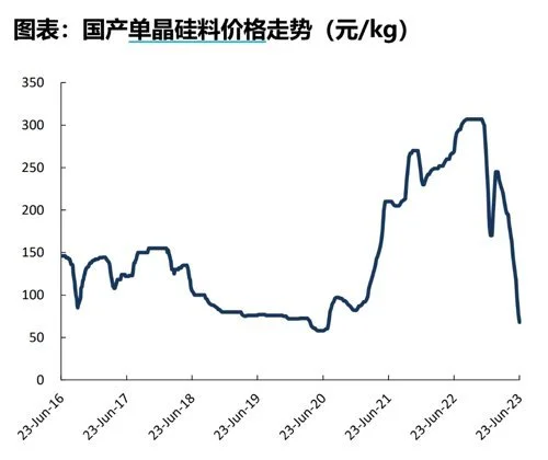 近三周跌幅趋缓