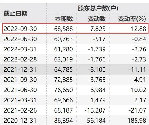 百亿白酒大白马金徽酒突然“爆雷”！3