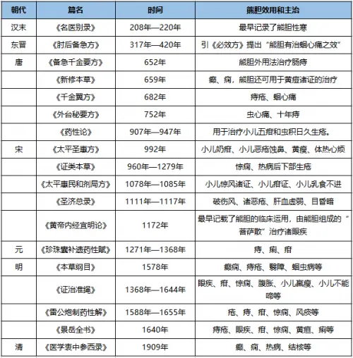 久银控股：源自中国古代典籍中的熊胆制品，会是新冠预防药物吗?