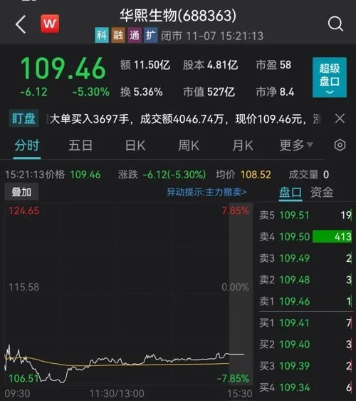 华熙生物董事长被举报低价收购员工股票 证监局称在办理(图1)