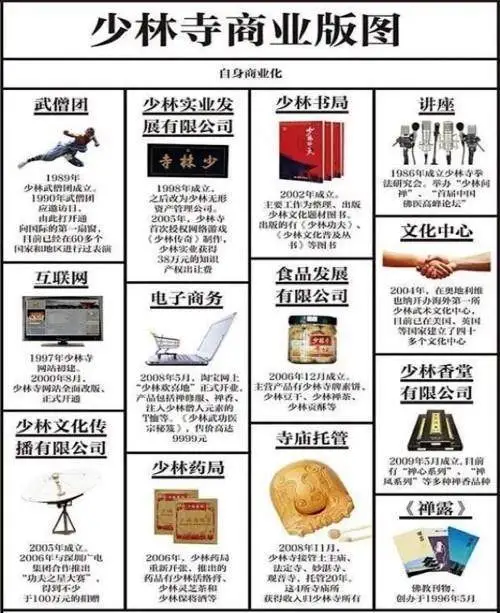 少林寺方丈释永信涉嫌刑事犯罪，起底“佛门CEO”的商业帝国_https://www.izongheng.net_人物_第7张