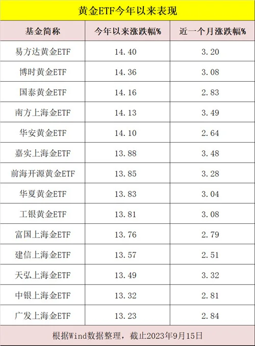 国际国内金价大背离，什么原因？