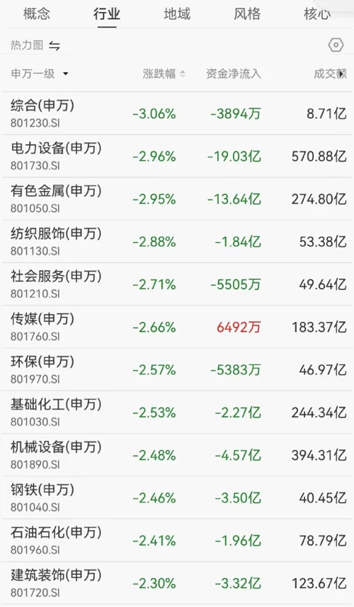 A股又跌上热搜！多家基金公司紧急解读2