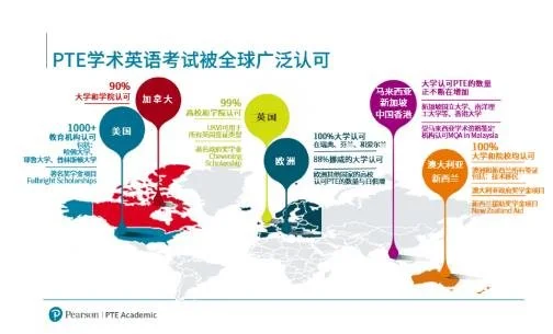 出国留学去英国读研究生，选择pte考试怎么样？(英国适合读研大学)