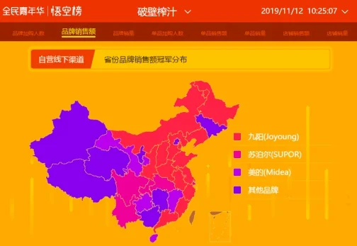 苏宁小家电悟空榜：美九苏大战双十一，破壁榨汁可见一斑-苏宁易购的九阳破壁机是正品吗