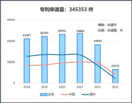 《金融科技行業2023年專利分析白皮書》發布——科技變革金融，專利助力行業發展