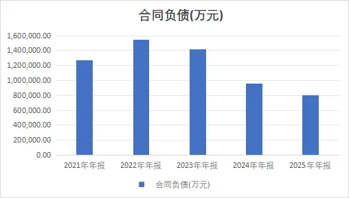 数据来源，iFind