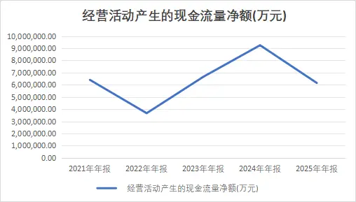 数据来源，iFind