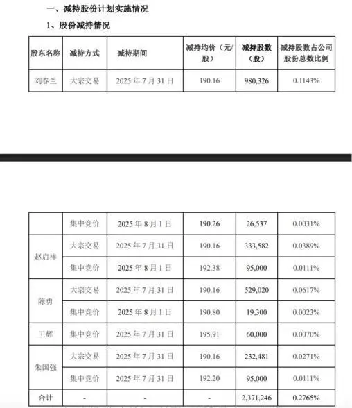 搭上英伟达股价翻5倍！高层套现21亿后，胜宏科技赴港IPO_https://www.izongheng.net_IPO_第6张