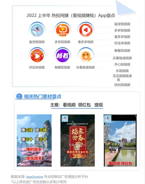 网赚App广告投放：走路计步、刷视频赚钱是最常见的网赚形式
