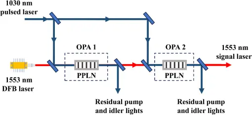 能生產(chǎn)3nm！中科院成功研發(fā)全固態(tài)DUV光源技術(shù)：完全不同于ASML
