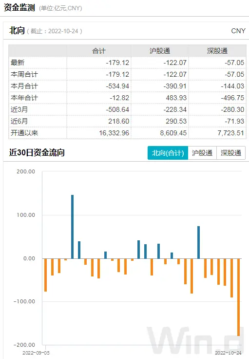 反弹？抄底？多家机构预判下一步走势8